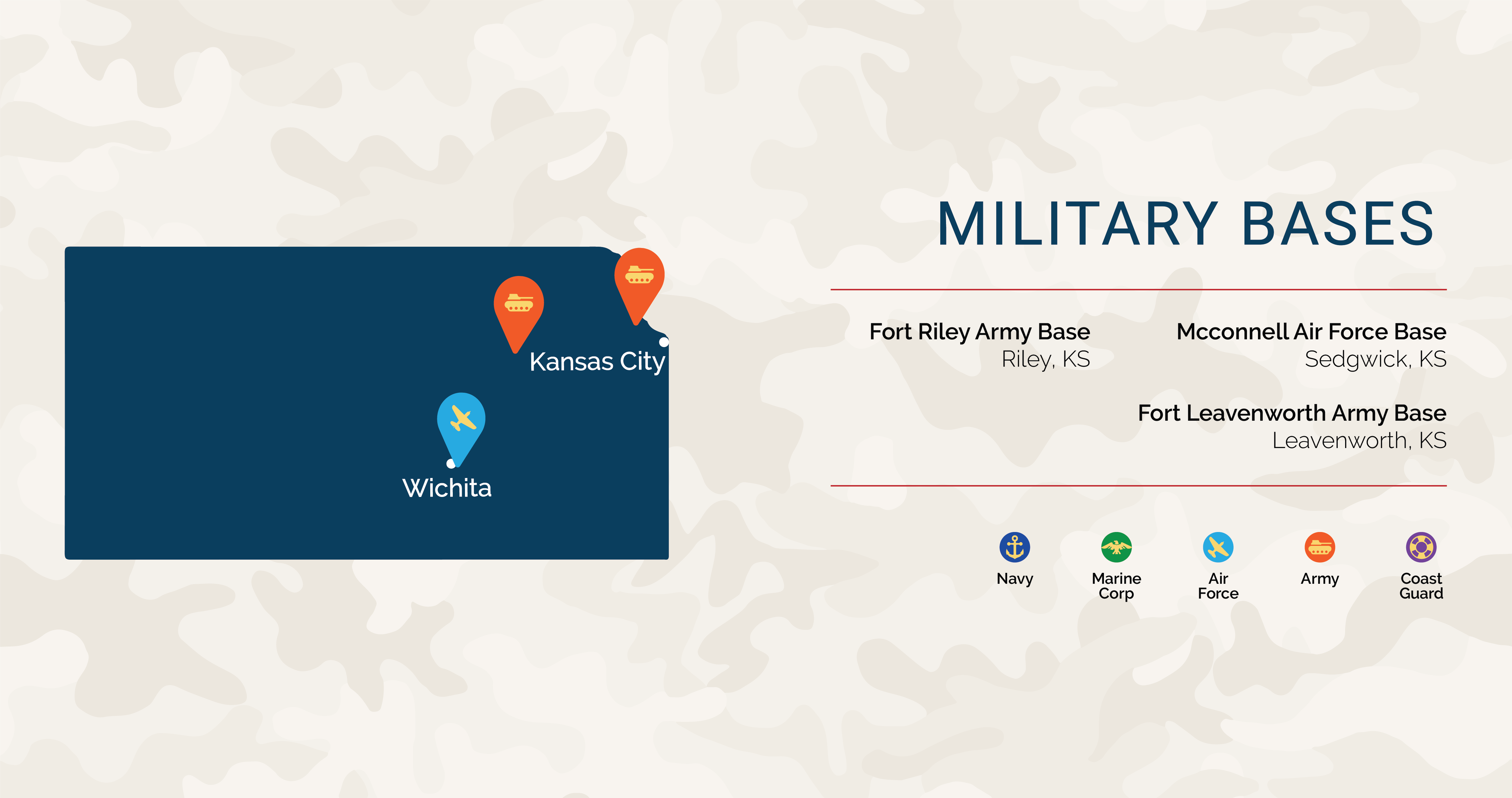 Kansas Veteran Benefits VA Loans in Kansas Low VA Rates